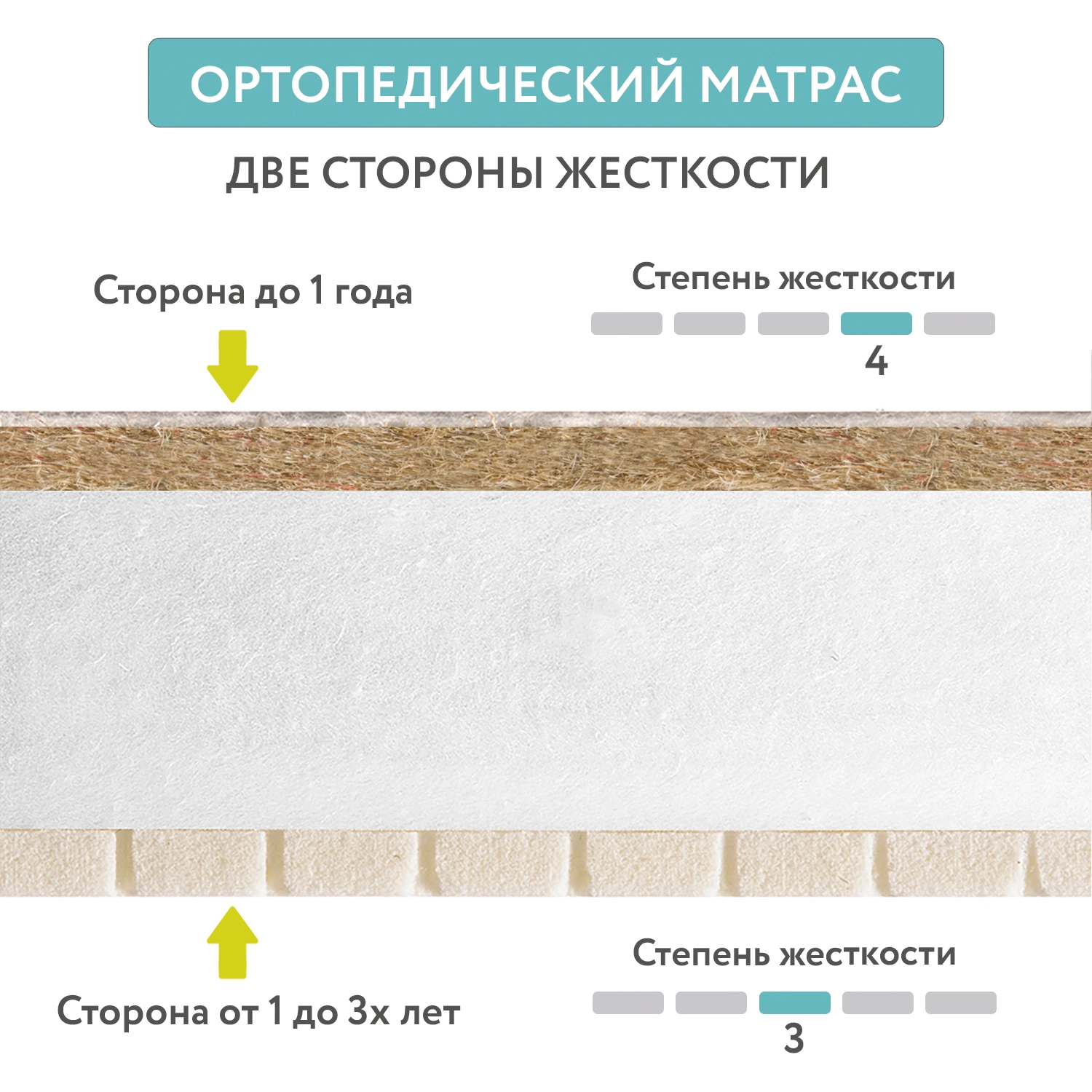 Матрац Plitex EcoFlex Cotton 119х60х12см Матрац Plitex EcoFlex Cotton 119х60х12см