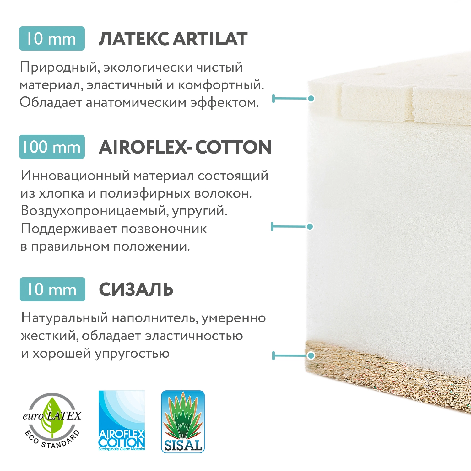 Матрац Plitex EcoFlex Cotton 119х60х12см Матрац Plitex EcoFlex Cotton 119х60х12см